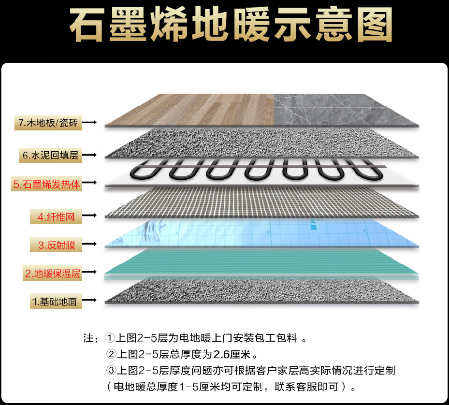 岳阳楼区 石墨烯电地暖公司哪家好？施工质量核心标准